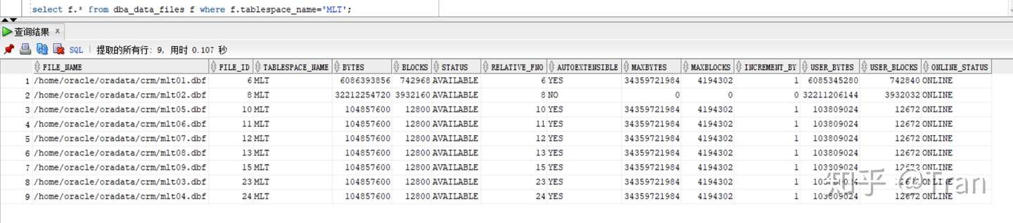 Oracle表空间 知乎