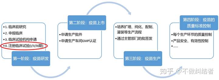 这次新型肺炎疫苗大概要多久才能研发成功并上市使用?