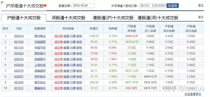 沪股通持续流出，注意开会前的重要信号！