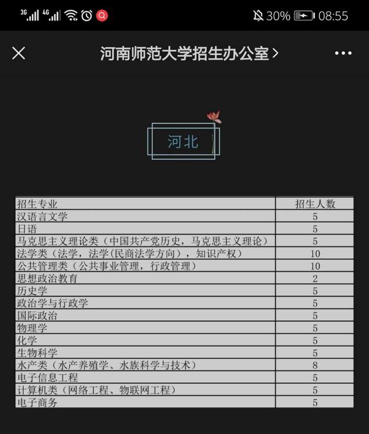 理科大學400分_480分左右的理科大學_理科480分大學排名