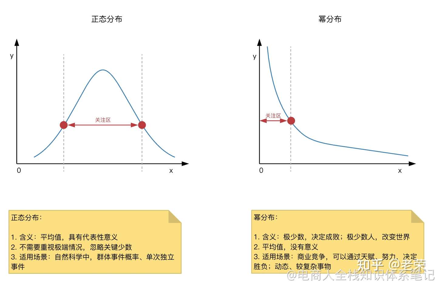 幂定律，资本、战略、人才 3 方面的现象￼