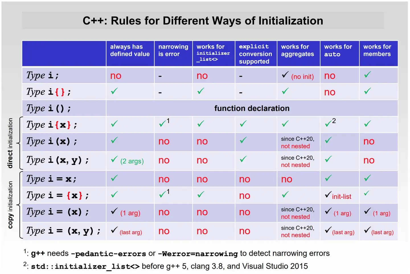 Effective Modern C++》笔记与实践- 知乎