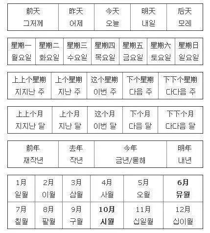 韩国语 怎么快速学习韩语 知乎
