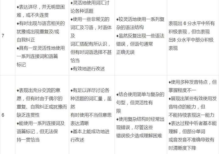 雅思要如何准备 知乎