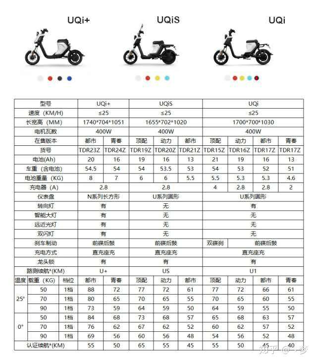 小牛电动车uqi说明书图片