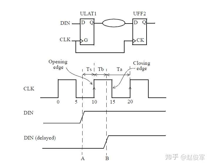 图10-3