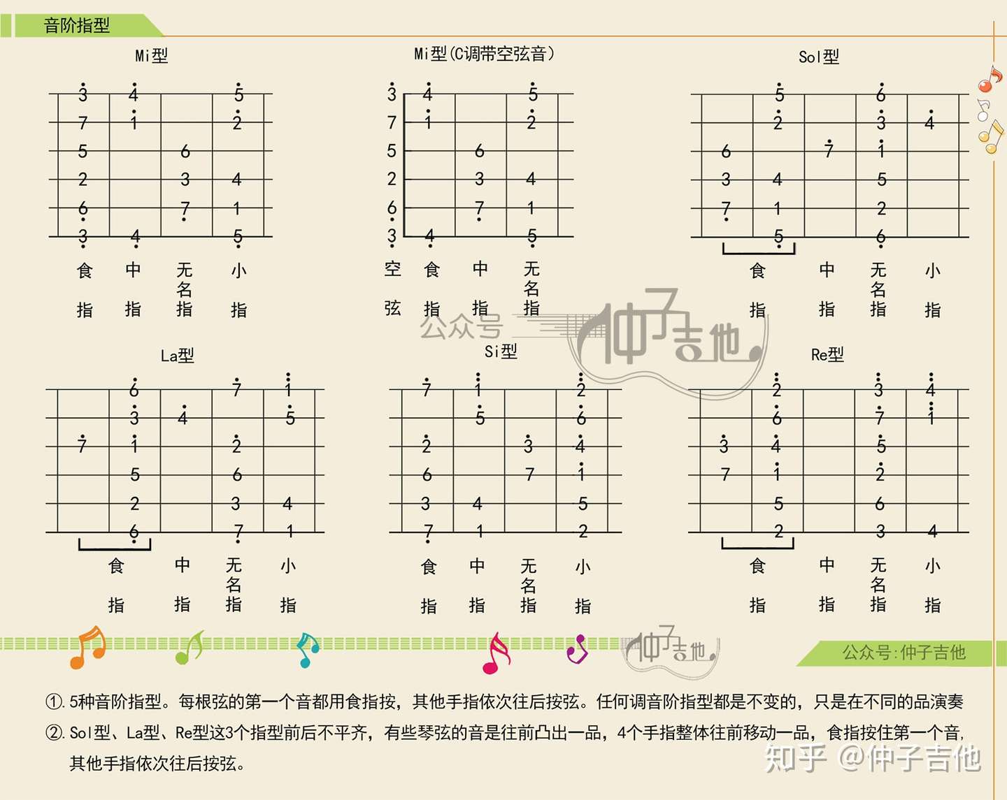 仲子吉他旋律第1曲 月亮代表我的心 爽玩c调音阶 知乎