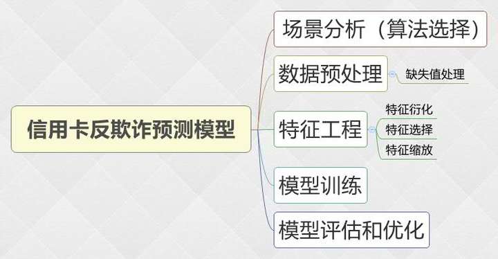 趙小娟兒lyric 67 中國藥科大學中藥學碩士 5人 贊同了該文章 本