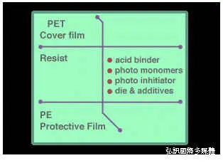 技术 | PCB DES技术介绍-pcb的介绍5