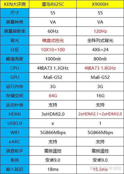 索尼9000h75寸参数图片