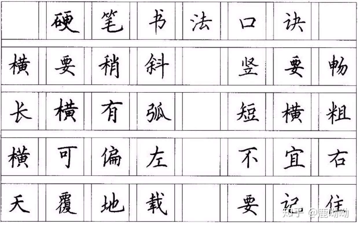 纯干货 练字秘笈来了 学会这些 不怕练不好字 知乎