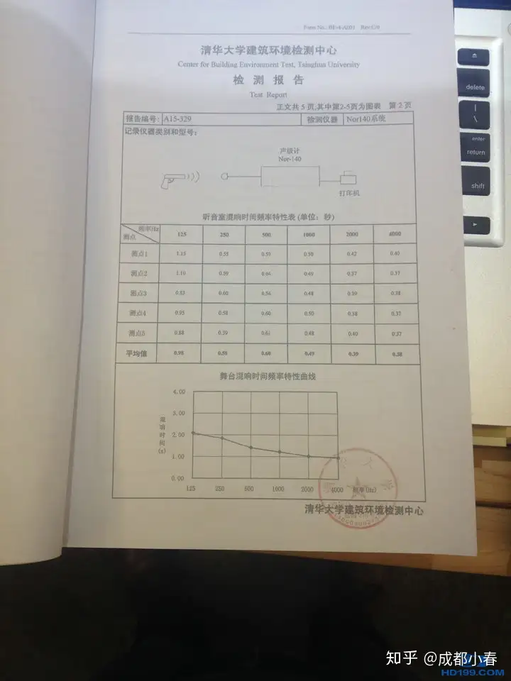 360周鸿祎视听室 声学专题专访：粉丝千万级大V发烧友与声学工匠的奇遇