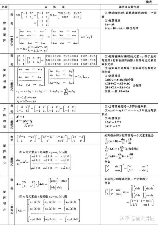 二项式公式 多项式公式和因式分解 知乎