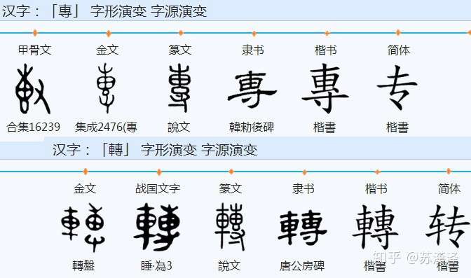 漢字一到十的含义演变 重写 知乎