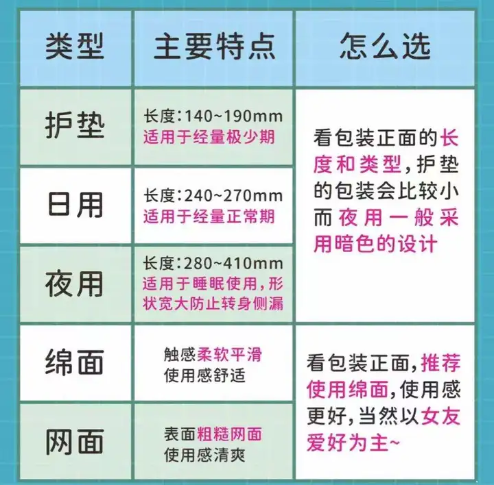 2021年姨媽巾選購?fù)扑]，哪個牌子好？