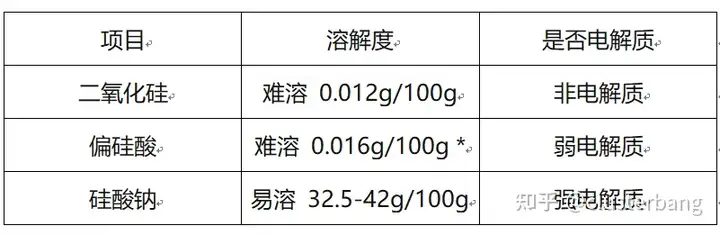 我想扒一扒硅素水这团迷雾（五)——二氧化硅和偏硅酸