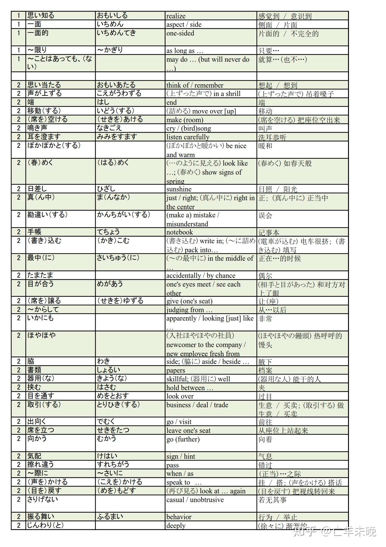 第１課 しる 初めての雪 上級で学ぶ日本語 三訂版 知乎