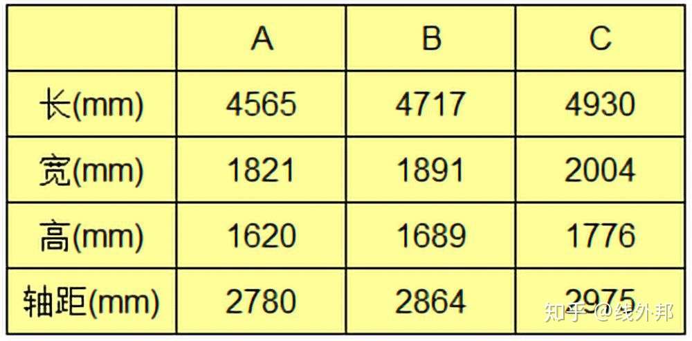 肉测对比宝马x5 X3和x1 为何尺寸越大 空间越小 知乎