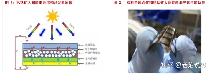 最具潜力的光电材料,钙钛矿:下一代光伏新势力,渐成崛起之势
