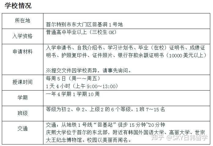 韩国语学堂大起底之 庆熙大学 首尔 语学院 知乎