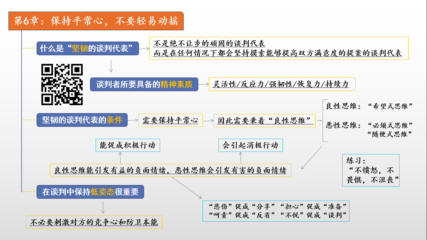 麦肯锡教我的谈判武器 第6章 保持平常心 不要轻易动摇 知乎