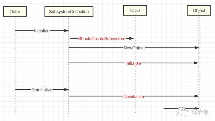 UE4 Subsystems第7张