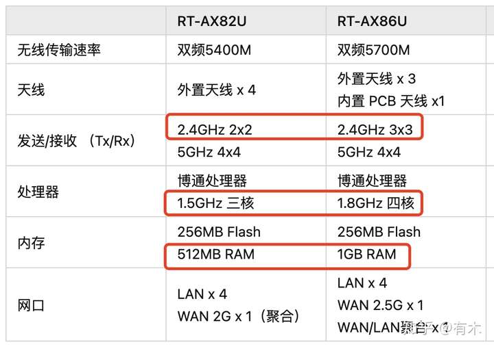 华硕vm592u参数图片