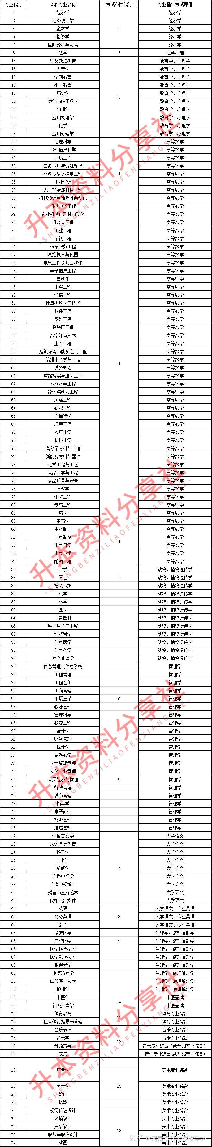 河南专升本可以升到哪些本科学校?-第5张图片-专升本网 河南专升本可以升到哪些本科学校?-第5张图片-专升本网