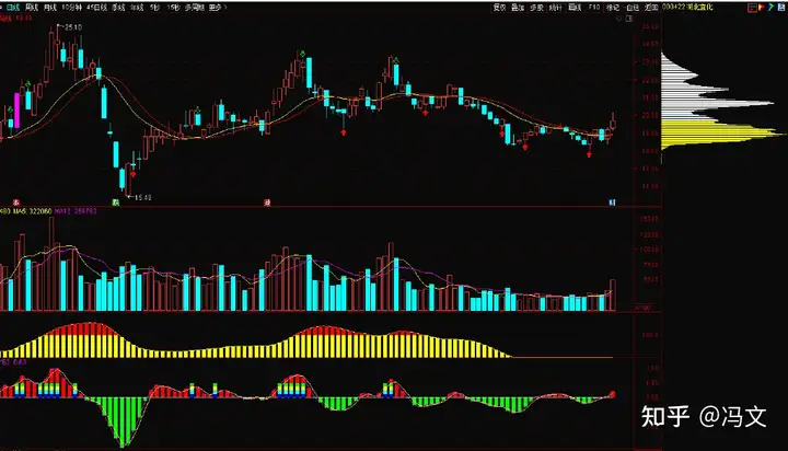 技术分析：远大智能、歌尔股份、湖北宜化、湖南发展、中远海控、大北农、美锦能源、东旭蓝天