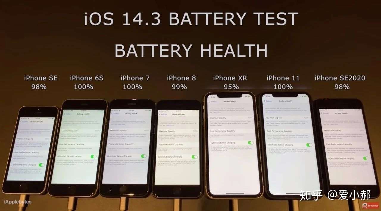 别升 Ios14 3续航报告来了 知乎