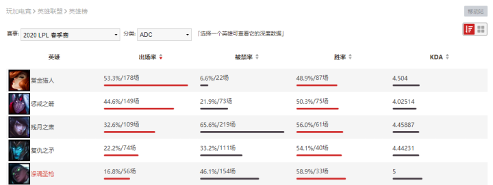 [专栏·前瞻] 季后赛 TES vs WE前瞻：这波啊，这波是正义登场！