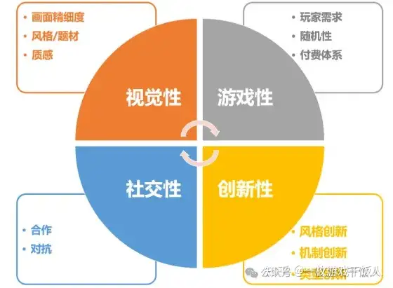 从游戏质量层面看“精品游戏”特征