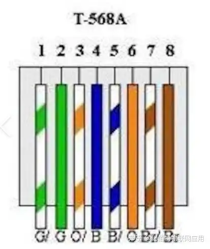 rj45接口有什么用?