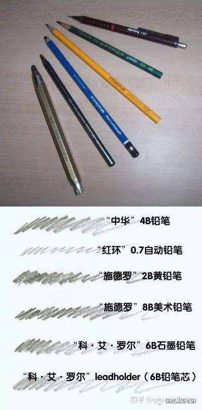 清华美院工业设计VS科普产品:对比及备考分析- 知乎