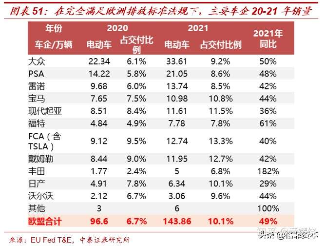 恩捷股份 你和宁德时代差在哪 知乎