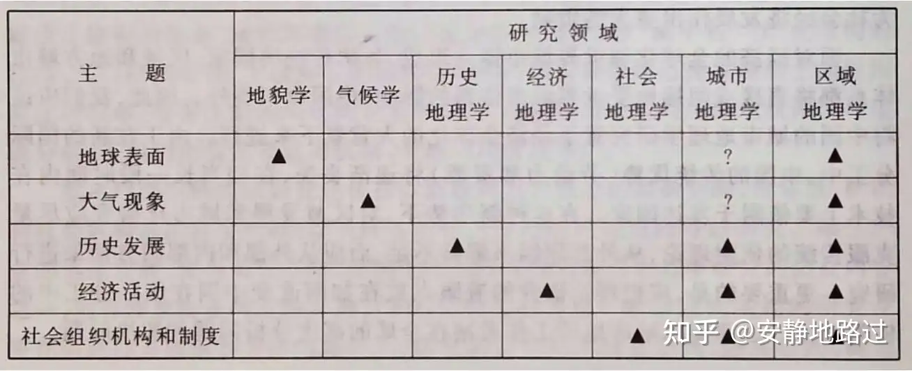 城市地理学·导论- 知乎