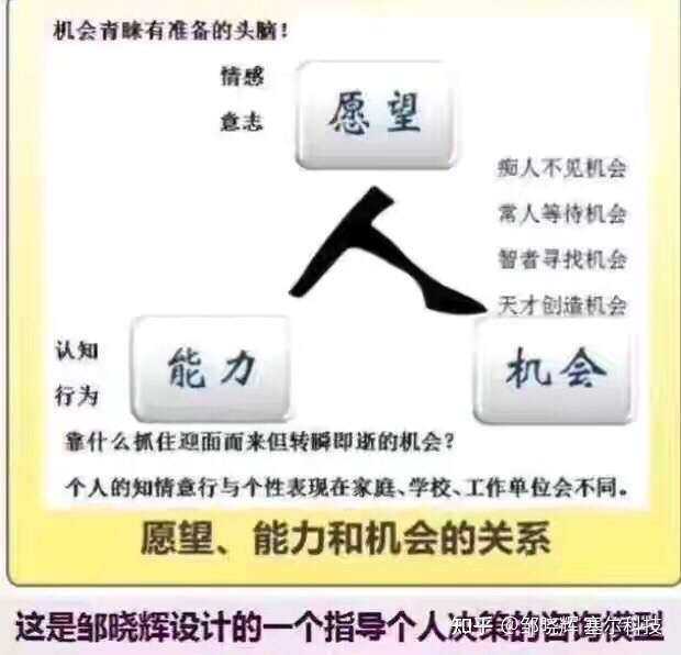 如何快速理解贫富两极化现象即马太效应 知乎