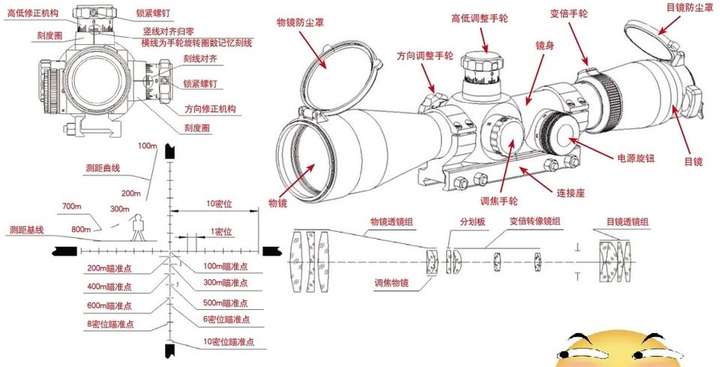 枪械上的瞄准镜真的可以放大吗?