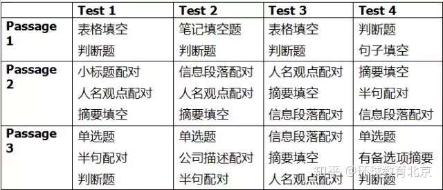 从剑桥13分析阅读考试的趋势变化 知乎