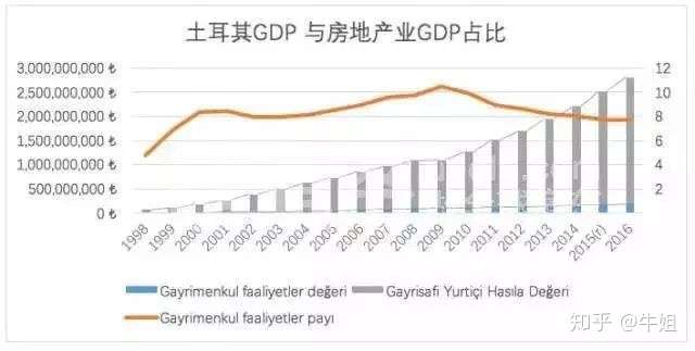 土耳其经济面临崩盘,放水恶果开始显现?