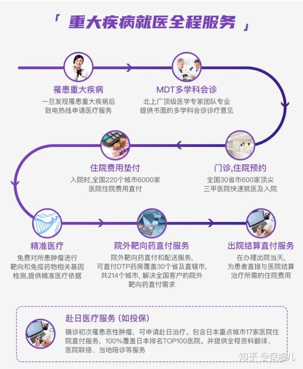 60到80岁的父母怎么买保险 最全老人百万医疗险攻略 知乎