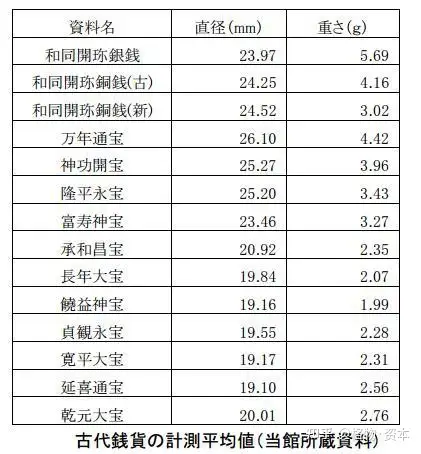 日本货币史：“皇朝十二钱”的大贬值与停铸- 知乎