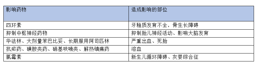 这个考点每年必考 妊娠期妇女用药你必须要知道 知乎