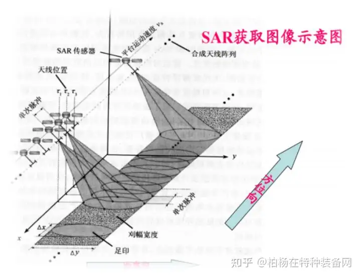 地質災害監(jiān)測預警新技術！高精度合成孔徑雷達（成像雷達 SAR）插圖1