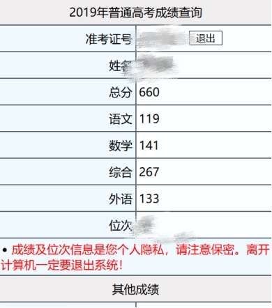 高三理科拖后腿 1年如何实现大逆转 高考660分 我快速提分建议 知乎