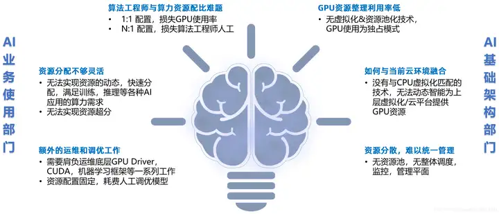 浅谈AI算力优化技术(图4)