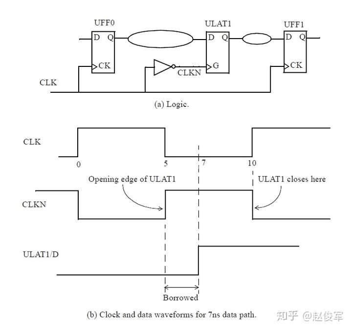 图10-5