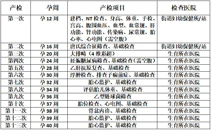 国内最好的三代试管医院（怀孕：你准备好了吗       ——全网最全面的怀孕·产检·生育流程）