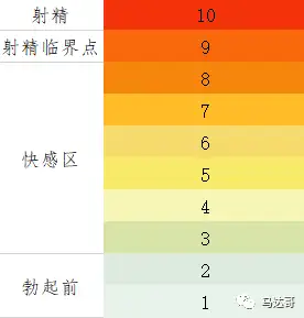 瞭解射精和早洩的原理理解提高性能力持久力的邏輯