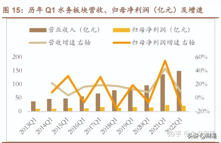 环保行业2021年报及2022年一季报总结：破茧整合中砥砺前行